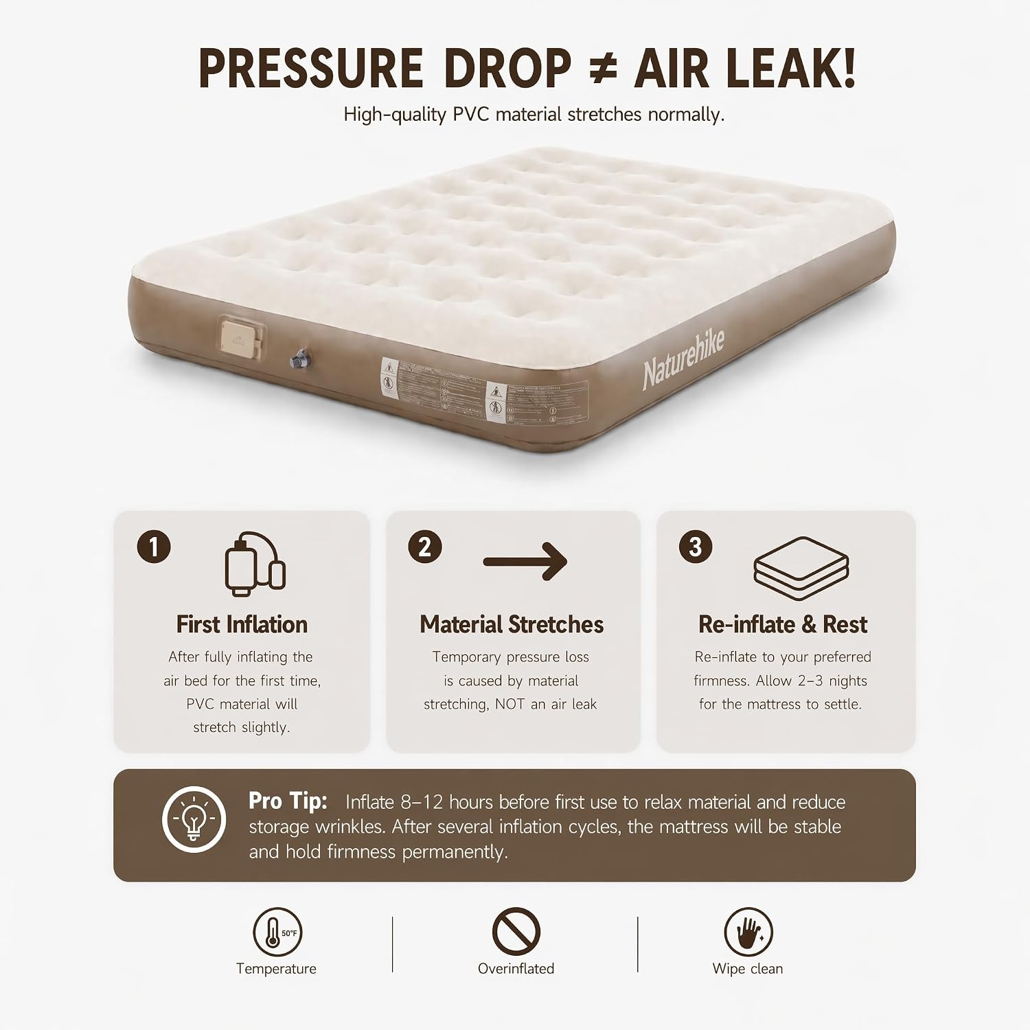 Naturehike Queen Twin King Air - Camping Air Mattress Built In Pump recension och pris